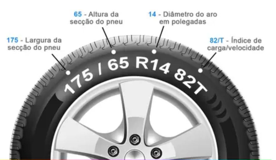 Esta imagem se refere a um pneu com a menida 175/65 r14 82t, e informações sobre ele